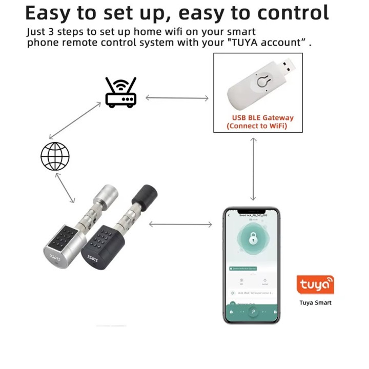 Gateway Tuya USB BLE per cilindro connesso Bluetooth Wifi Mesh Smart Life Google Home