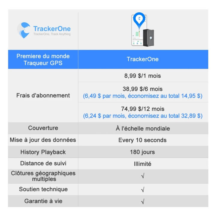 GPS tracker locator accurate to 5m, automatic distance tracking, suitable for cars, trucks and motorcycles.