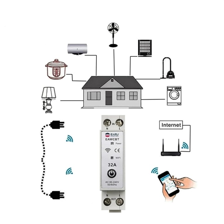 Disjoncteur monophasé phase neutre 25a wifi tuya interrupteur connecté EAWCBT minuterie 220v