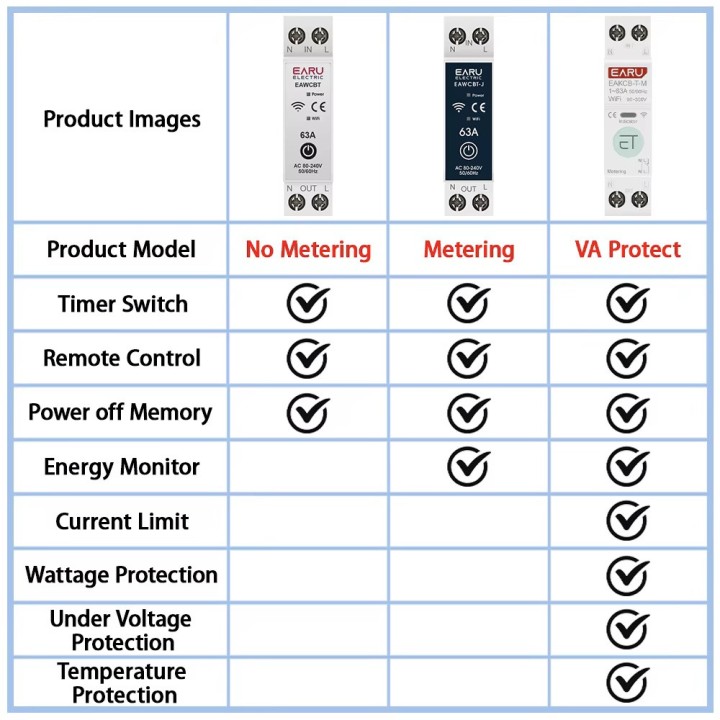 Interruttore automatico monofase neutro fase 16a wifi tuya interruttore connesso EAWCBT timer 220v