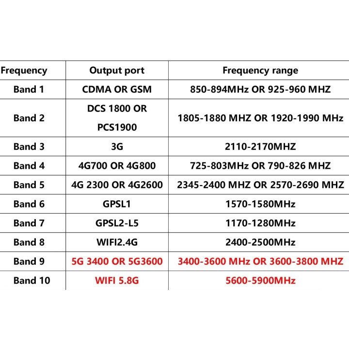 Conmutador 12 antenas bloqueador 2G 3G 4G 5G WiFi 2.4G 5.8G GPS VHF LOJACK 5G3.5G/3.7G CDMA/GSM LORA DCS/PCS WIFI2.4G/4G2300