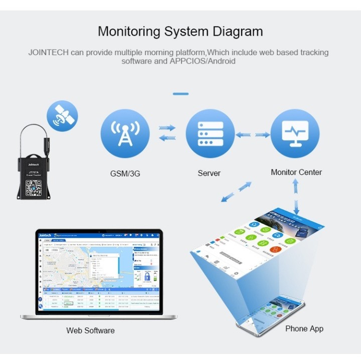 Lucchetto, localizzatore GPS, monitoraggio in tempo reale di camion, porta, container e auto JT707