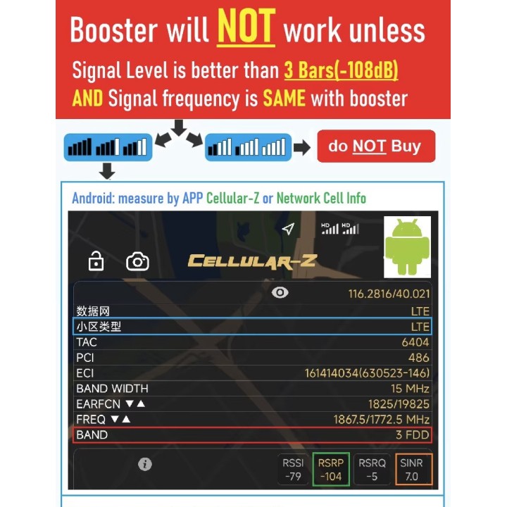 Amplificateur cellulaire 5 bandes LTE B20 B8 B7 B3 B1 800 900 1800 2100 2600Mhz GSM DCS WCDMA