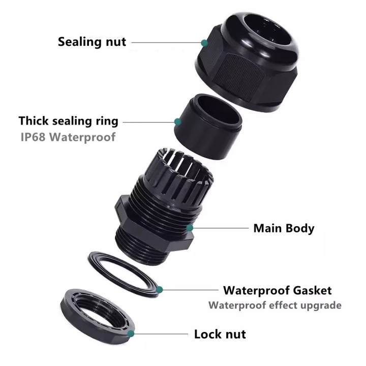 Wasserdichte kabelverschraubung grau auf pvc mit kabelschutzung 2 5 bis 6 5 mm
