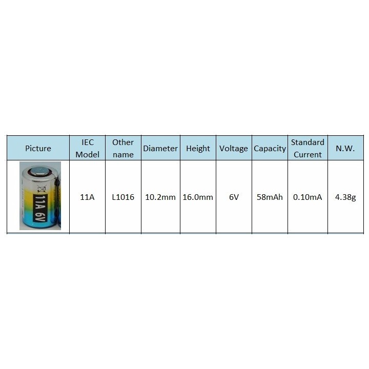 10 x Alkaline a11 6v 33mah gp11 gp11a l1016 11a g11a mn11 a11 cx21a ca21 e11a we11a 10x16mm jr international - 2
