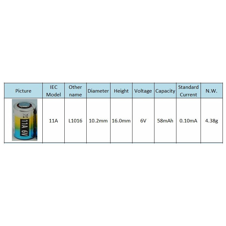 10 x Alkaline a11 6v 33mah gp11 gp11a l1016 11a g11a mn11 a11 cx21a ca21 e11a we11a 10x16mm jr international - 2