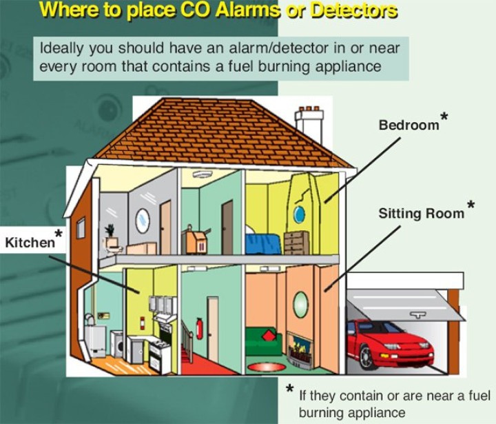 Autonomous sensor carbon monoxide detector co 9v en50291 type b odorless gas detection alarm buzzer jr international - 1