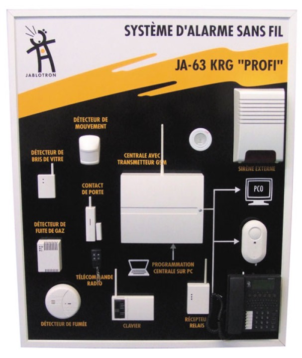 Panel pack 16 wireless alarm zones gsm telephone transmitter 433.92mhz ja63krg home base jablotron - 1