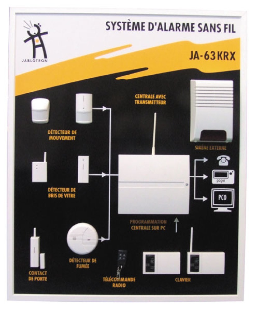 Tafel von pack ja63krx drahtlose alarm 16 zonen telefon sender 433.92mhz ja63krx fur wohnung jablotron - 1