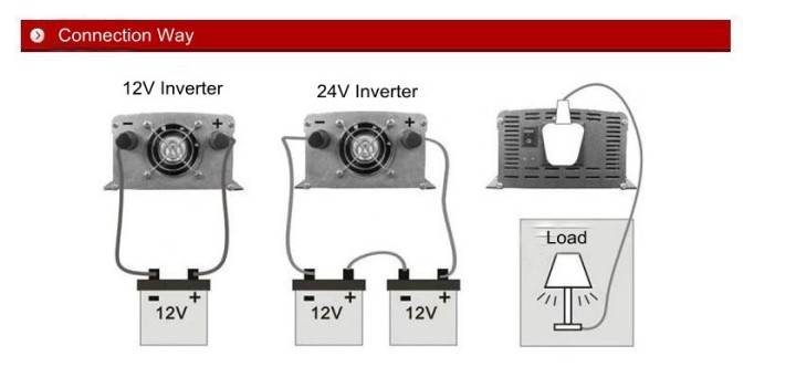 24v dc a ac 220v ac 500w inversor de corriente para automóvil móvil usb anself - 7