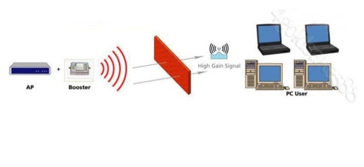 2000mw usb-wifi-verstärker 33db signal-repeater erweiterung 2w 2.4ghz wireless lan an wb2w jr international - 2