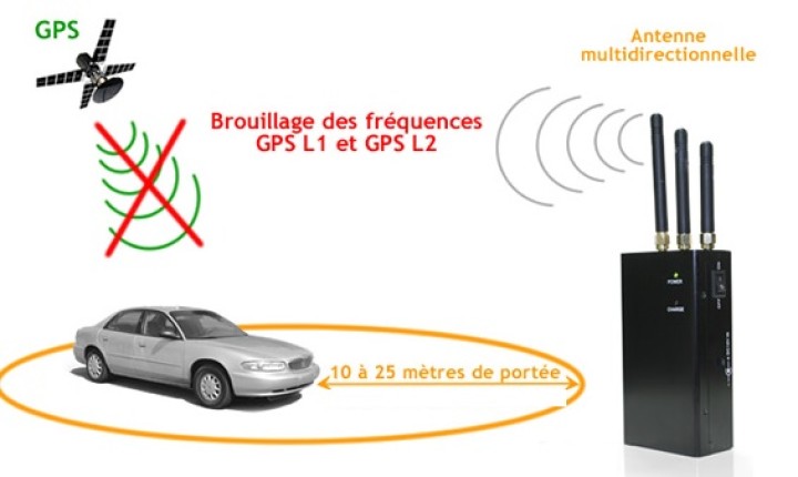 Portatile gps jammer onda 10m max 150mw 1450mhz 1600mhz gsm interferenze tw gj3000 jr international - 1