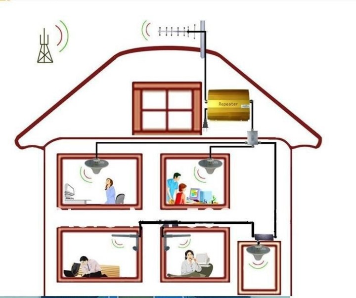 GSM 900MHZ segnale del telefono mobile ripetitore del ripetitore del segnale GSM Amplificatore del telefono cellulare con il cav