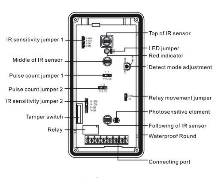 High quality wired tri technology outdoor PIR detector with pet immunity below 25kgs , super solid anti false alarm infrared det