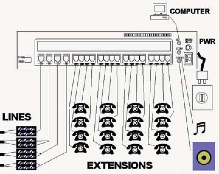 Central telefonica 4 lineas 16 aparatos analogico autocomutador telefonia pabx autocom centrales telefono 4l16p jr international