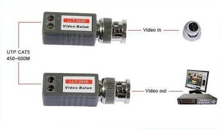 Mini Coaxial CAT5 a CCTV adaptador de conector BNC UTP Balun video BNC Plug para el sistema CCTV niceeshop - 4