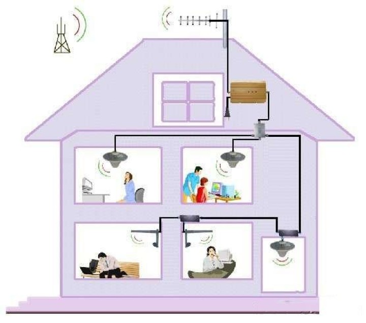 Teléfono 3G WCDMA 2100MHZ Mobile Signal Booster repetidor de la señal del amplificador del teléfono celular con el cable de la a