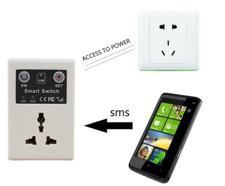 Remote Presa Power Control GSM telefono PDA jr international - 1
