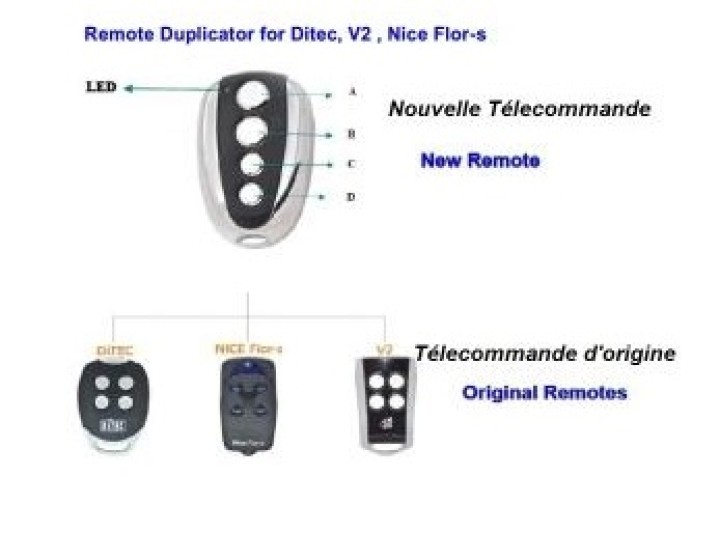 Remote radio jolly herzhaften offen 4 433mhz sender universell alltronik avidsen prastel tau jolly - 3