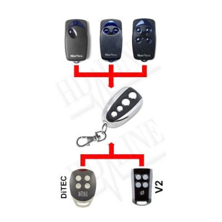 Remote radio jolly hearty open 4 433mhz transmitter universal alltronik avidsen prastel tau jolly - 4