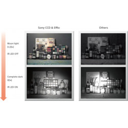 1/3 "Sony Effio-A 900TVL 48 LED IR 35 Meter mit OSD-Menü Indoor / Outdoor Sicherheit Nachtsicht CCTV-Kamera mit Halterung jr int