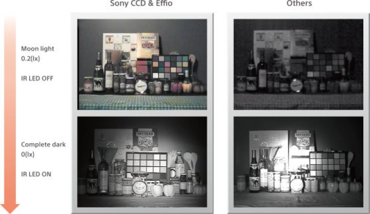 1/3 "Sony Effio-A 900TVL 48 LED IR 35 metri con il menu OSD Indoor / Outdoor sicurezza Videocamera per visione notturna CCTV jr 