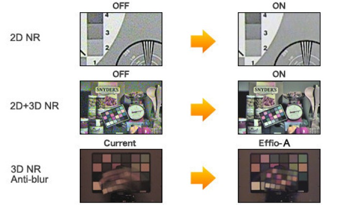 1/3"Sony Effio-A 900TVL 48 Led IR 35 Meters with OSD menu Indoor/Outdoor security night vision CCTV Camera with bracket jr inter