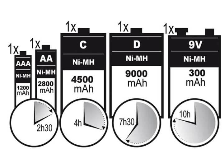 Universal-Schnellladegerät Entlader vle4 für NiMH-Akkus mit LCD-Display und USB-Ausgang velleman - 2