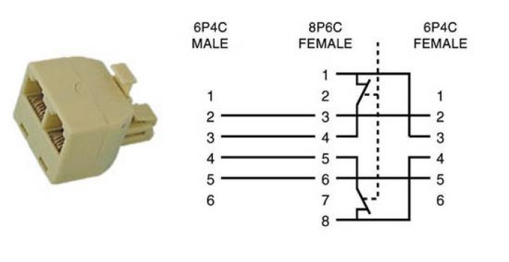 Adaptador 6p4c doble macho a hembra (6p4c + 8p6c) adaptador convertidor velleman - 1