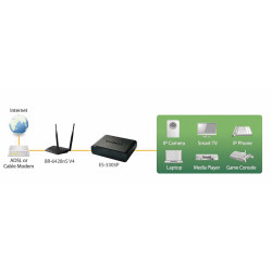 Network Switch 10/100 mbit 5 port lan rj45 ES-3305P jr  international - 1