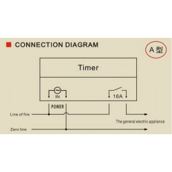 CN101 DC 12V Digital LCD Power Programmable Timer Time Relay Switch eclats antivols - 2