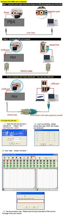 Telephone Exchange PABX PBX System CP832-416 central telephonique 4 lignes 16 postes eclats antivols - 6
