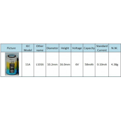 5 Alcalina a11 6v 33mah gp11 gp11a l1016 11a g11a mn11 a11 cx21a ca21 e11a we11a 10x16mm gp batteries - 2