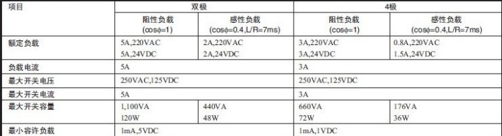 Rele 12vac omron my2nj my4nj 2 contactos inversores 10a 220vca finder - 3