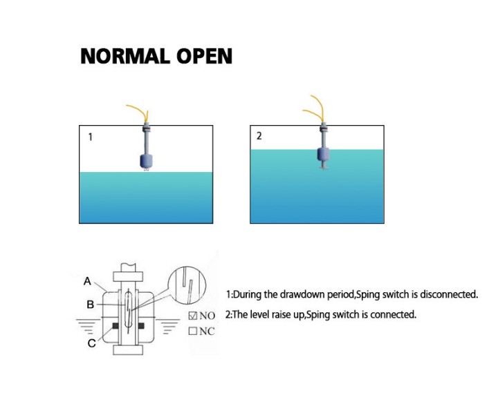 20 level sensor normally open (floodsw2  contact of) jr international - 2
