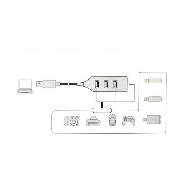 Porte Travel Hub 4 USB 2.0