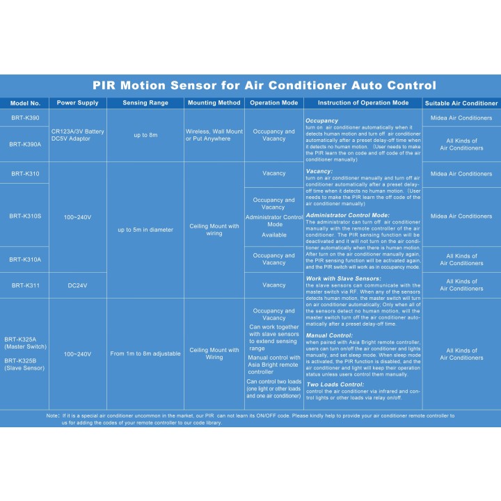 Rilevatore di movimento PIR intelligente senza fili per aria condizionata, telecomando, timer,