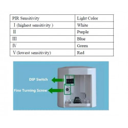 Detecteur de presence PIR intelligent sans fil pour climatisationé minuterie mise en marche/arrêt automatique