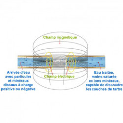 Anti calcare elettronico 9v anti scala magnetica condotto acqua piscina piscina piscina jr  international - 1