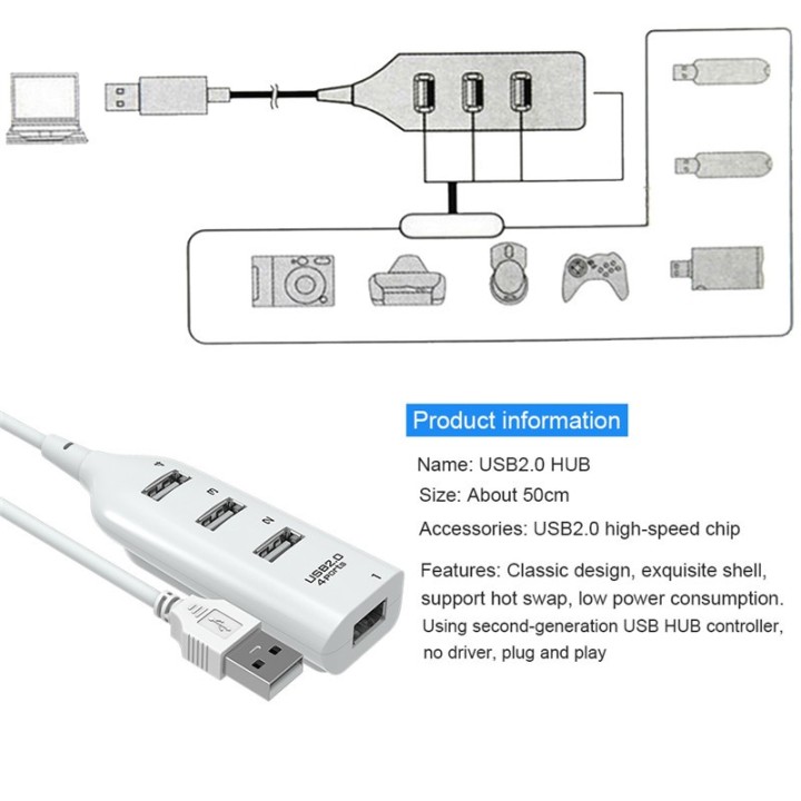 Porte Travel Hub 4 USB 2.0