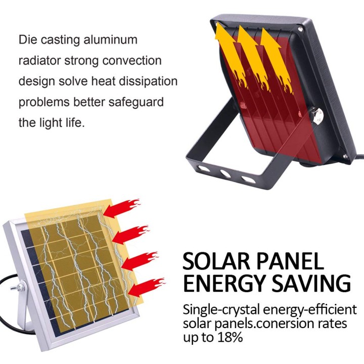 Wasserdichte Solarfluter 20W Fernbedienung + Timer + Lichtsteuerung Außenbeleuchtung
