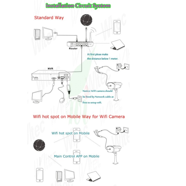 1080p 6mm wasserdichte IP-Farbvideokamera mit 220V Netzteil