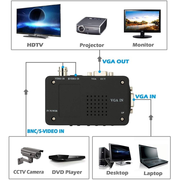 Il segnale video al convertitore tv trasmettitore di segnale vga modulatore vasmon2n velleman - 6