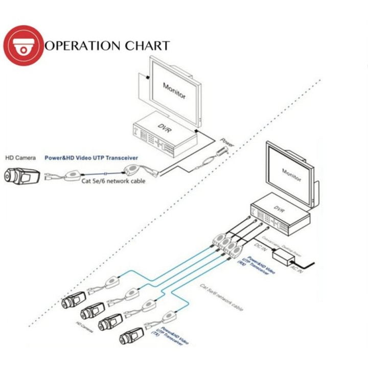 BNC CCTV RJ45 Video + Power Balun durch UTP CAT5 Receiver Transmit Steckverbinder deamx - 8