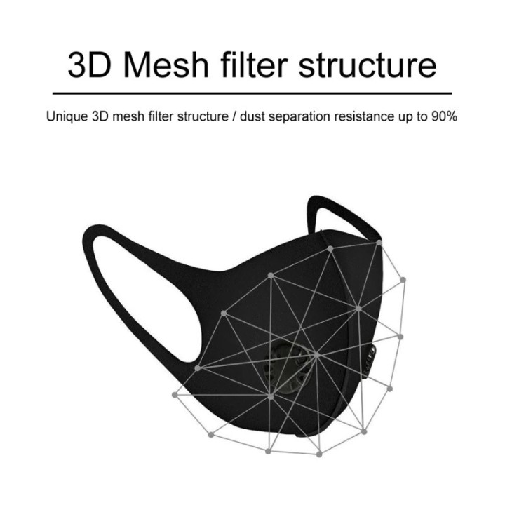 Waschbares wiederverwendbares Atemschutzgerät ohne Filter 5 Schichten mrlavf Staubschutz
