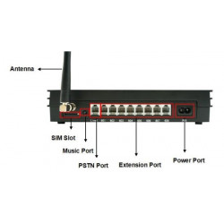 Central téléphonique PBX MS108-GSM système PABX sans fil GSM