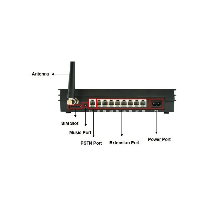 Central telefónica PBX MS108-GSM / Sistema PABX inalámbrico