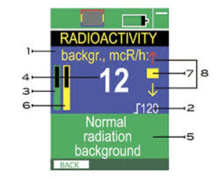 3 geiger counter soeks 01m immediately shipment radio meter dosimeter radioactivity detector geigercounters gama beta x ray alar