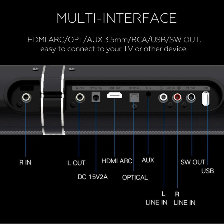 Barra de sonido Bluetooth Pared de eco de audio de cine en casa con separación incorporada para Xiaomi IOS Apple iPhone LP-1807