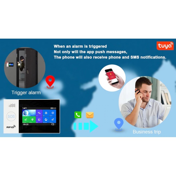 Alarma inalámbrica tuya aplicaciones gsm wifi 2 control remoto 2 etiqueta 1 contacto sf 1 radio ir 1 sirena cableada